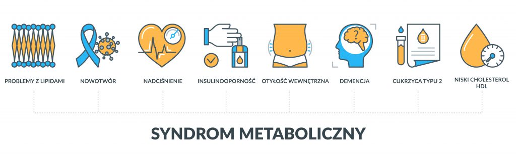 alt="syndrom metaboliczny"