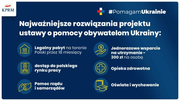 Uchodźcy z Ukrainy w pracy w Polsce – krok po kroku (cz. 1)