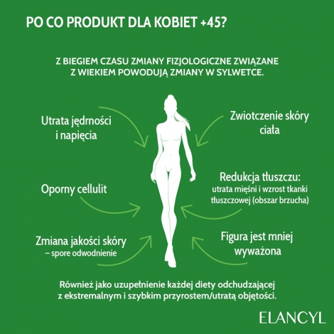 ELANCYL Slim Design 45+ - pielęgnacja przeciw wiotczeniu skóry 200ml