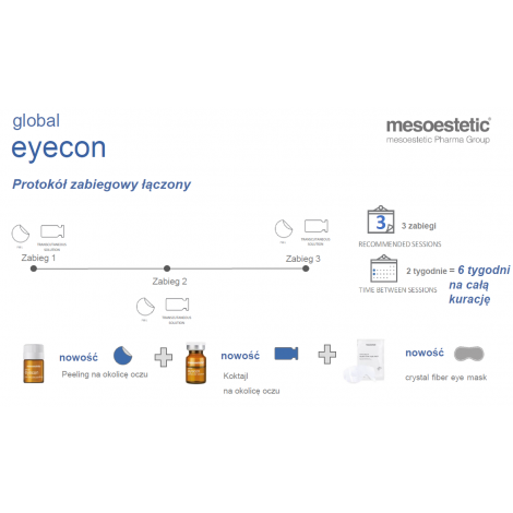 Mesoestetic Global Eyecon zestaw  protokół 